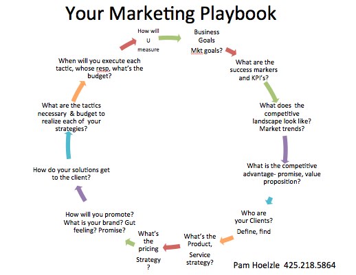 marketing playbook